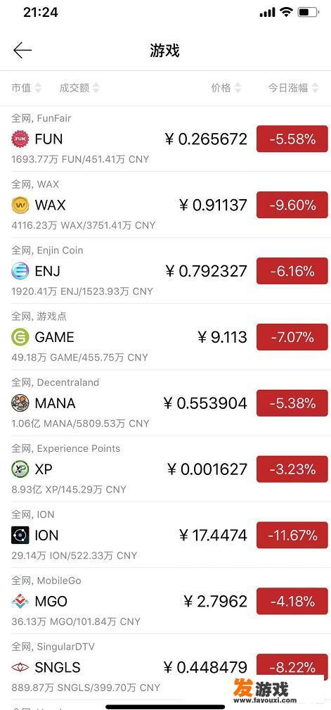 247种新币九成破发，ICO是否已死