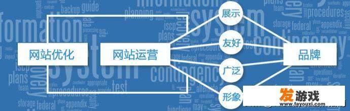 如何有效运营网站以实现盈利