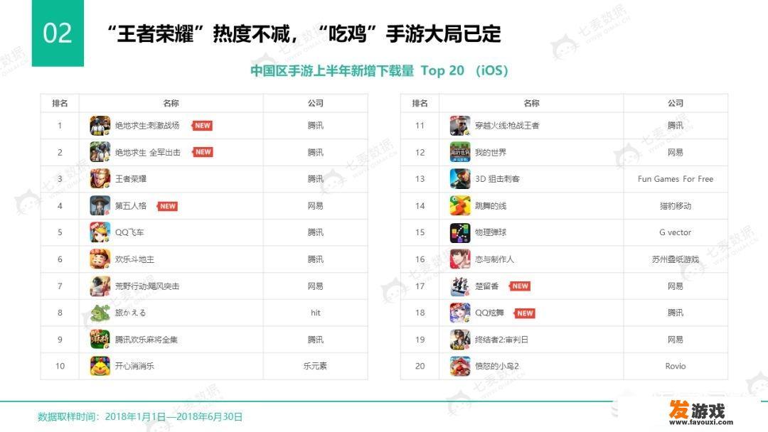 oppo手机怎么用第三方登录游戏