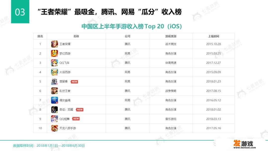 oppo手机怎么用第三方登录游戏