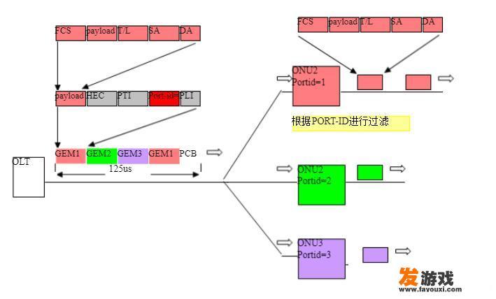 三大运营商哪家游戏延迟低