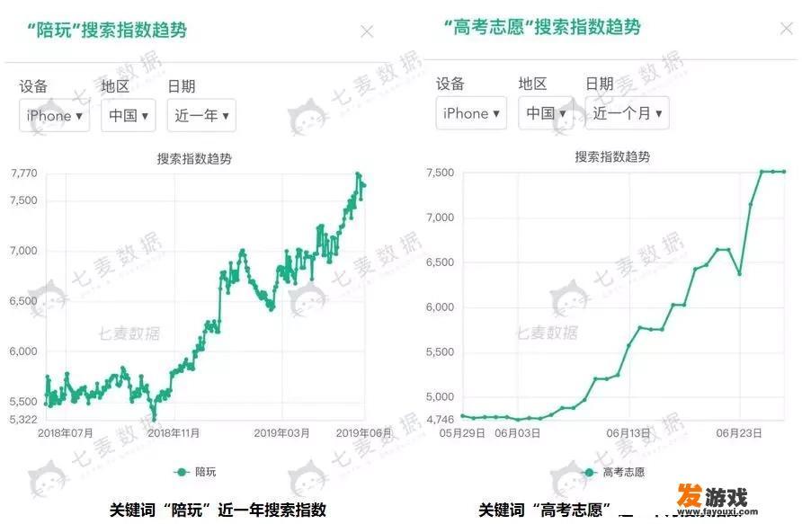 你们怎么看待现在的游戏陪玩行业