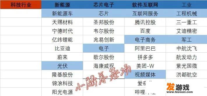 军工相关基金为什么一直跌