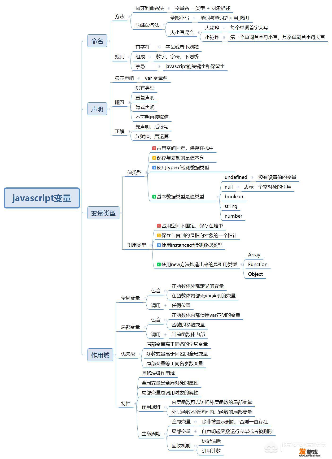 你觉得js难吗？可以自学吗