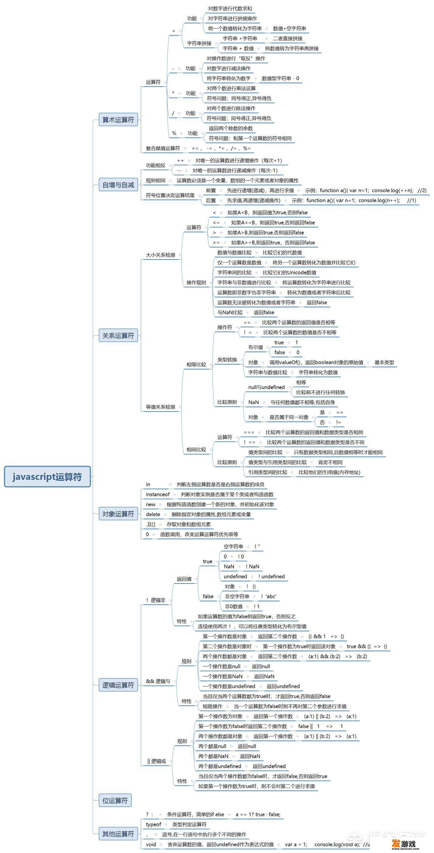 你觉得js难吗？可以自学吗