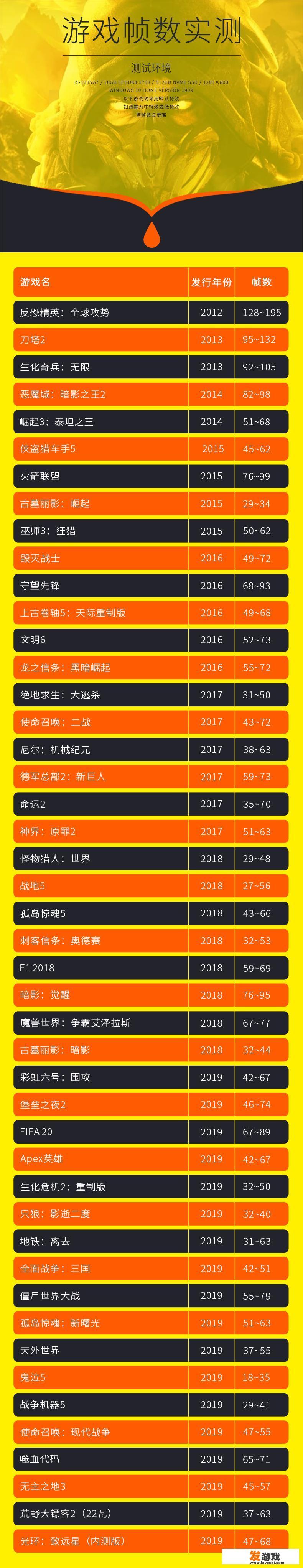 便携的游戏本有什么推荐吗