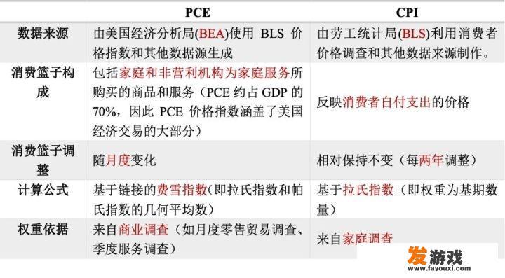 如何看待2019年8月1日美联储降息25个基点？会产生哪些影响