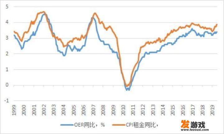 如何看待2019年8月1日美联储降息25个基点？会产生哪些影响