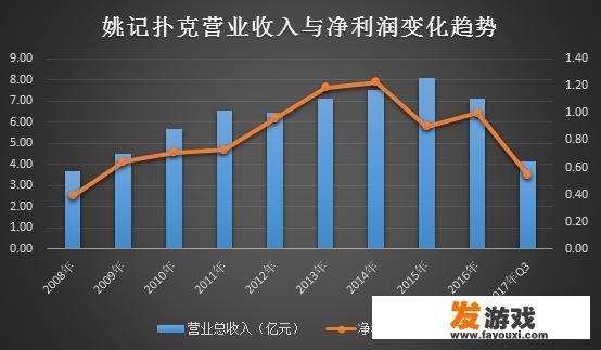 扑克牌的利润很高吗