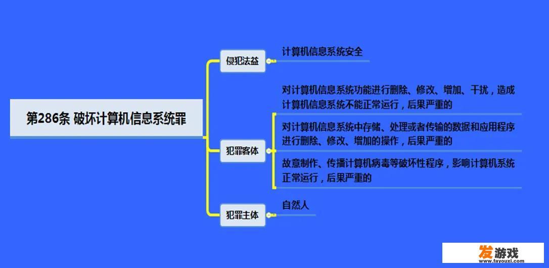 网络犯罪具体指的是什么