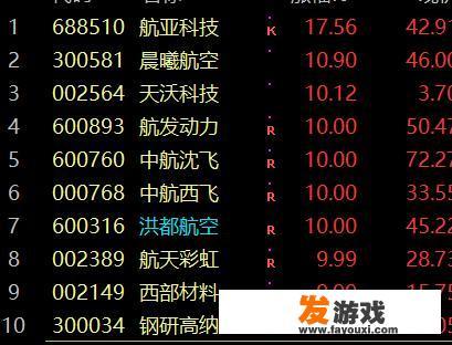 今日股市三大股指收红，12月24日星期四，股市会怎么走