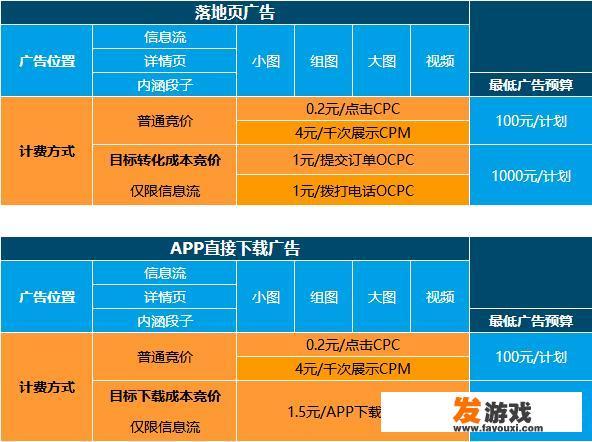 抖音有权重吗？什么是抖音的权重？如何体现抖音的权重