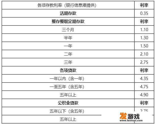 光遇买号押款什么意思