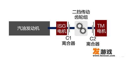 中国首台可以出海的插电混动SUV，名爵eHS到底怎么样