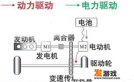 中国首台可以出海的插电混动SUV，名爵eHS到底怎么样