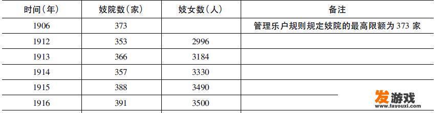 晚清的“黄赌毒”达到了怎样的历史高度