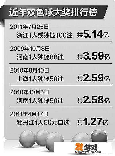 浙江中5.14亿大奖的那位是干什么的?他中奖有猫腻吗