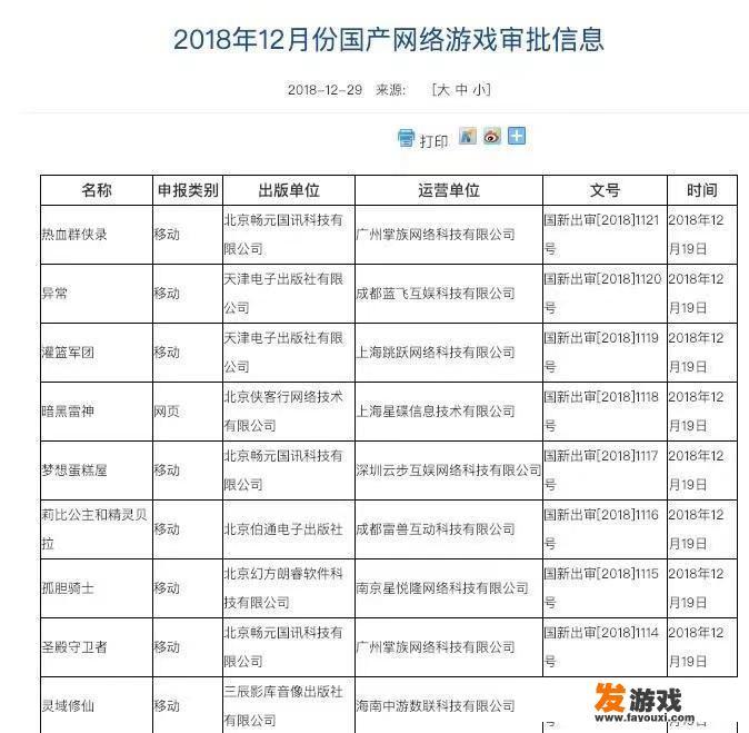 最新12月份国产网络游戏审批名单曝光，网友调侃“80款游戏没一个值得玩的”你怎么看