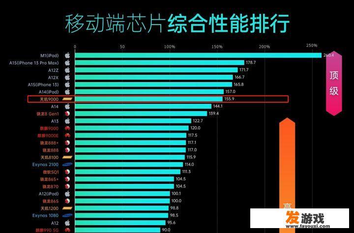 已经2022年8月了，vivo X80还推荐入手吗