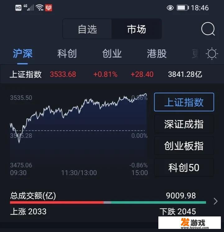 明天2月3日星期三，股市会怎么走