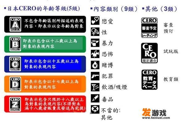 世界上其他发达国家的游戏分级是什么样的呢