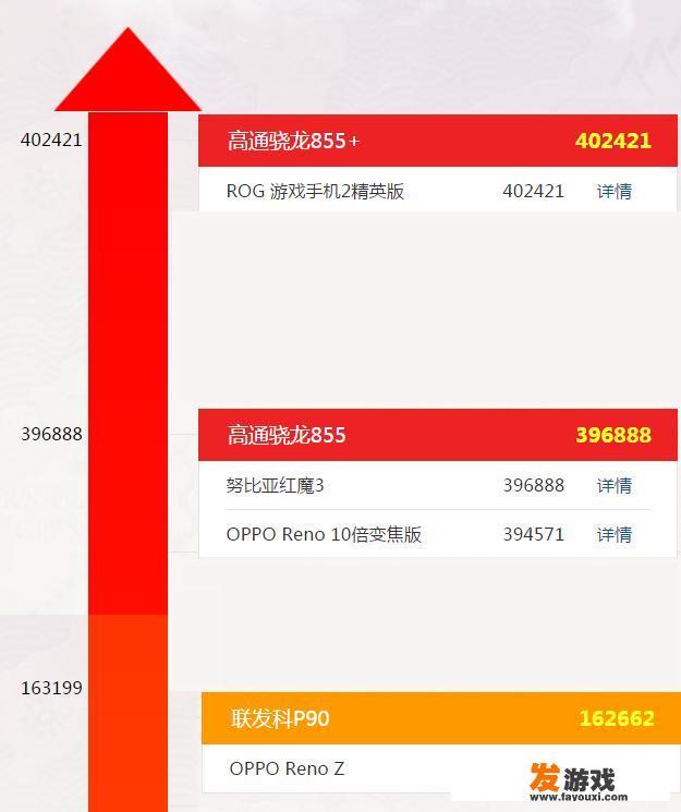 熟悉的OPPO回归，Reno2Z搭载联发科P90，售2499起步，Ace不香吗