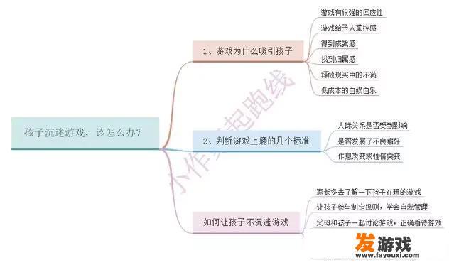 沉迷于网络游戏无法自拔了，该怎么办