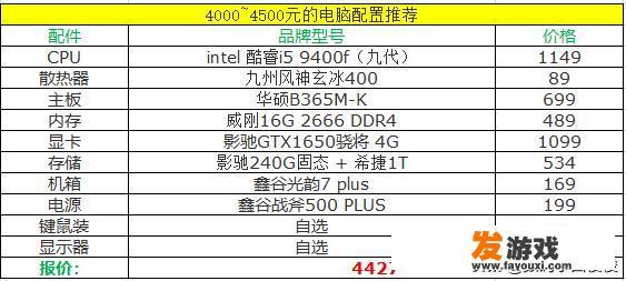 想组装一台4000到5000左右的游戏电脑，该怎么选