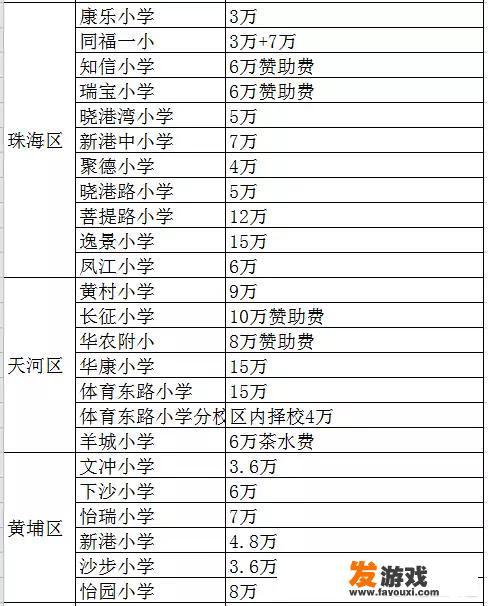 在广州上学，没钱是一种怎样的体验