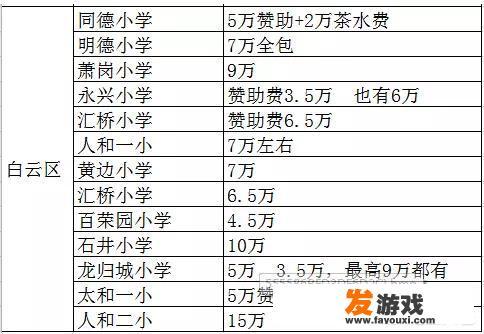 在广州上学，没钱是一种怎样的体验