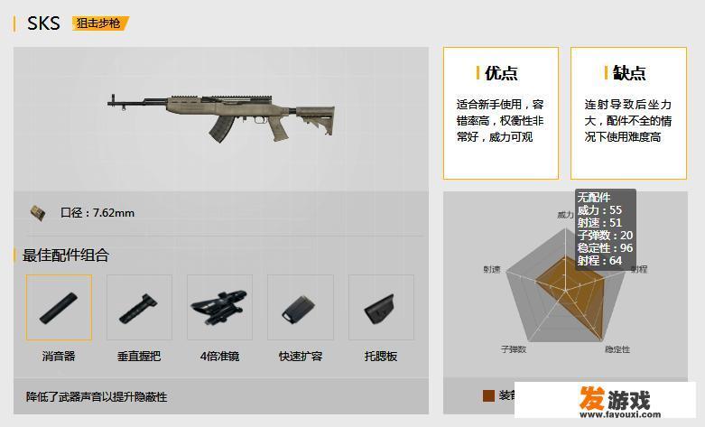 《刺激战场》Mini14已被弃用，基本使用DP28做狙击，这种变化如何评价