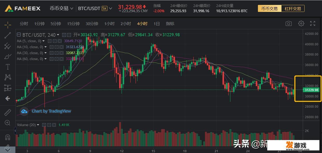 关于火币、OKEX和币安的传闻