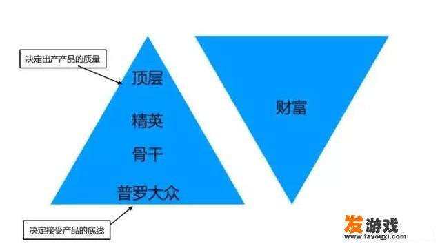 《王者荣耀》流行的背后有哪些游戏逻辑和人性原因