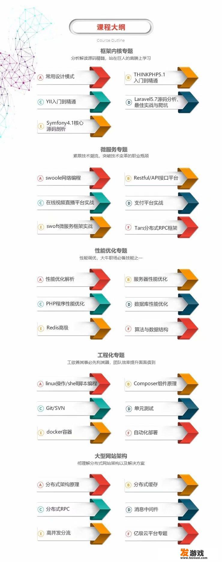 PHP具体指什么