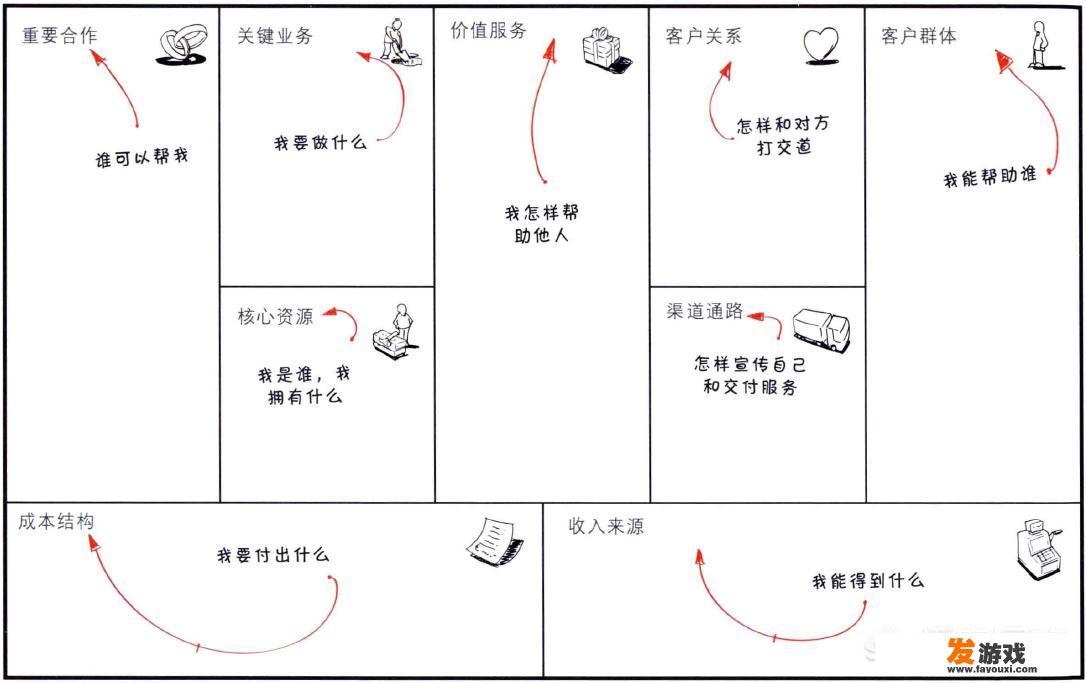 IT行业的女程序员转行方向