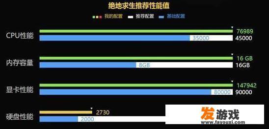 笔记本电脑刺客信条奥德赛显卡gtc1660ti测试，1080，全开极高,只能维持60多帧，正常吗