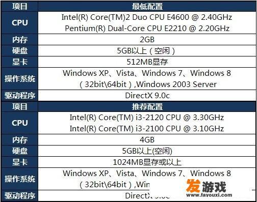 想组装一台可以直播英雄联盟的主机，需要什么配置？预算3600。求推荐