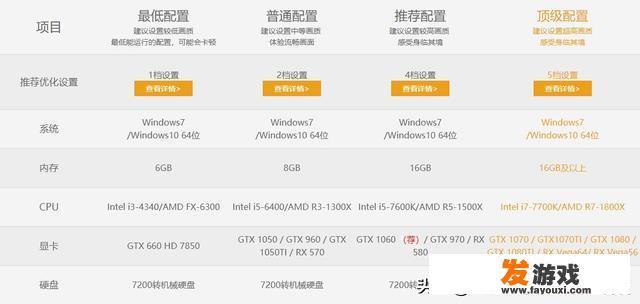 想组装一台可以直播英雄联盟的主机，需要什么配置？预算3600。求推荐