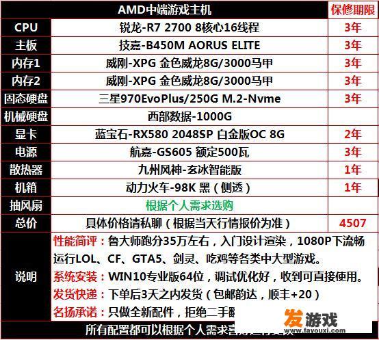 想组装主机用于3D渲图，CAD，吃鸡等网络游戏