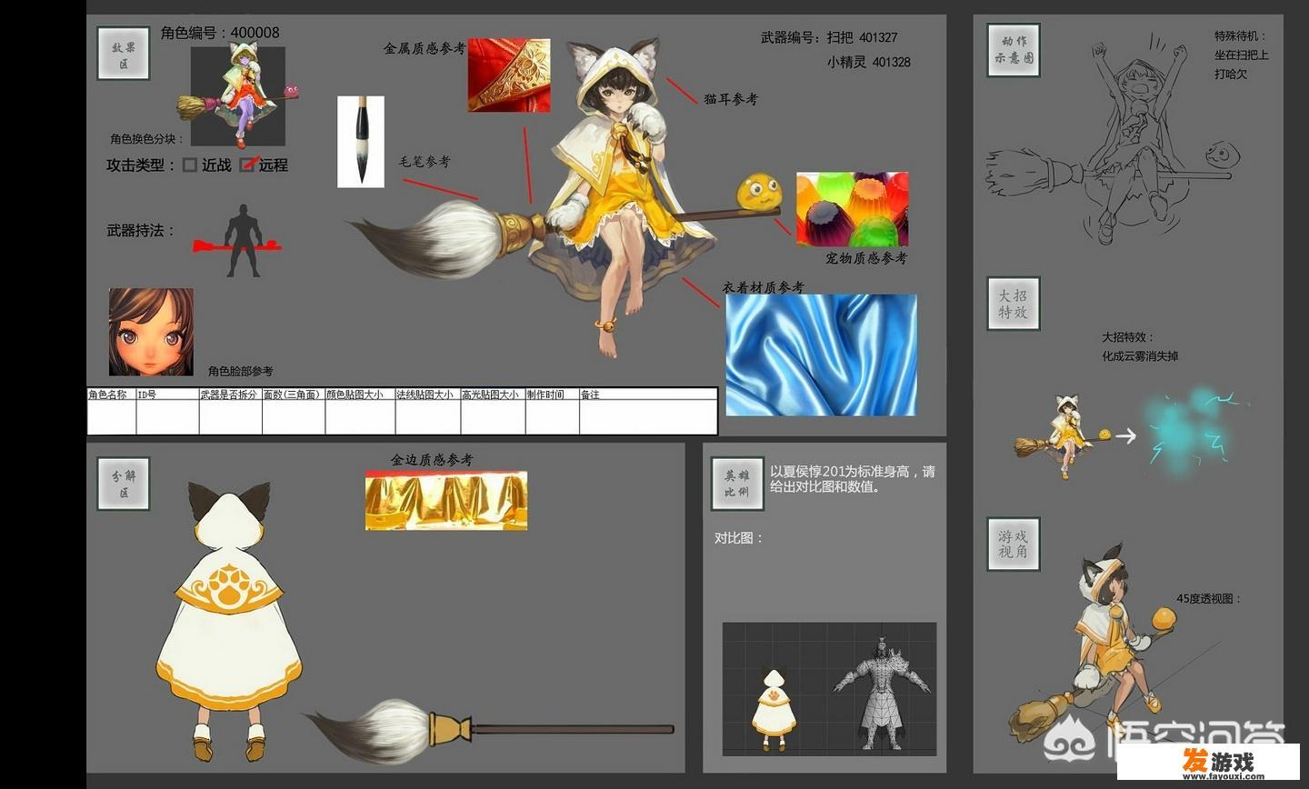 想做游戏里面的人物或者是场景的设计要学些什么软件呢，需要手绘功底吗