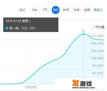 微信上线小游戏“跳一跳”，还记得当年的飞机大战吗