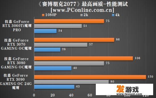 赛博朋克2077真的有必要配高端显卡去玩吗？对比主机差的多吗
