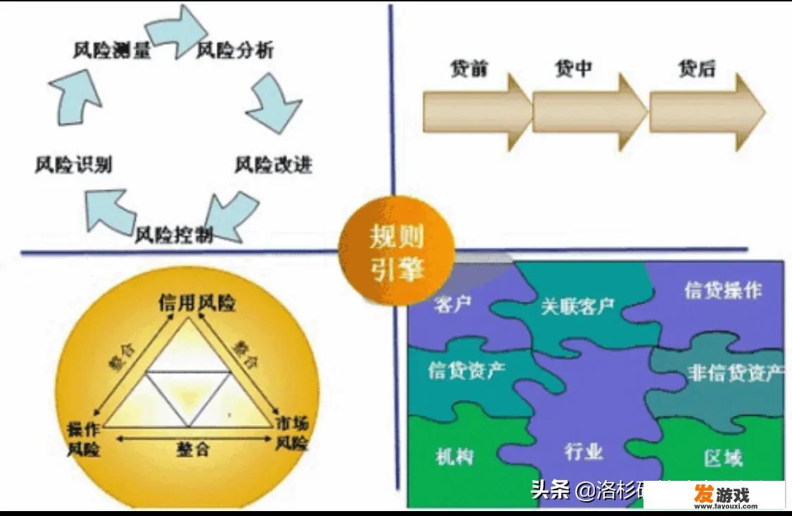 有什么打发时间，不联网的手机软件？不要游戏
