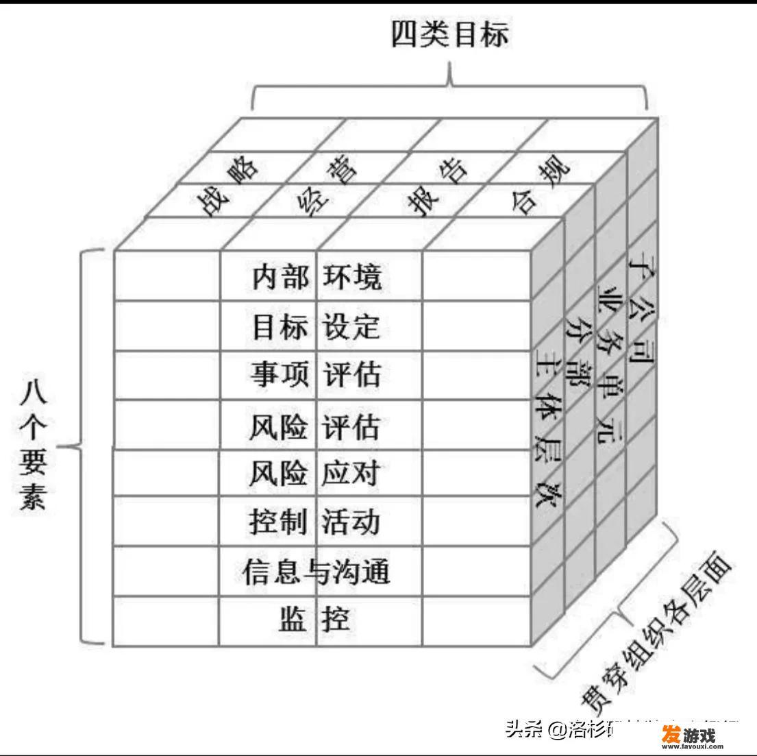 有什么打发时间，不联网的手机软件？不要游戏