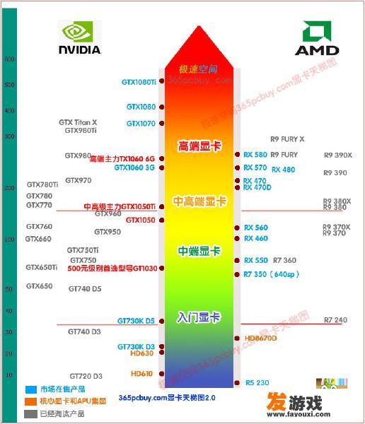 gtx1070能高特效运行哪些大型3D游戏