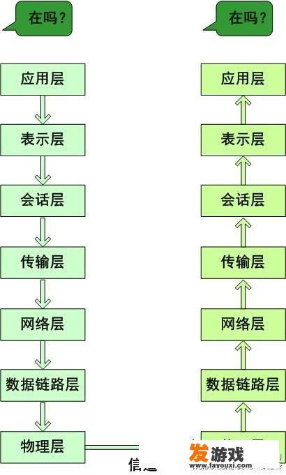 清晰明了地解析OSI七层模型与主机间传输过程