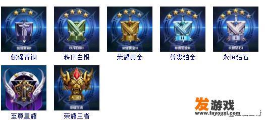 王者荣耀战队宣言霸气