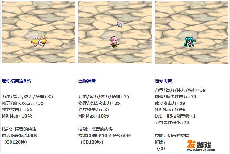 DNF联动礼包初音未来即将上架国服，宠物CD-10%/1-85技能+1，值得购买吗