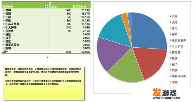 大数据怎么入门学习好
