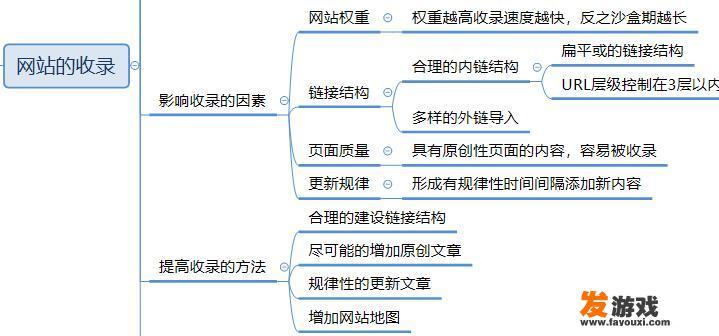 http影响收录吗
